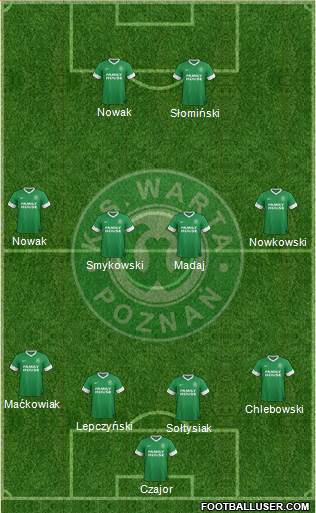 Warta Poznan Formation 2014