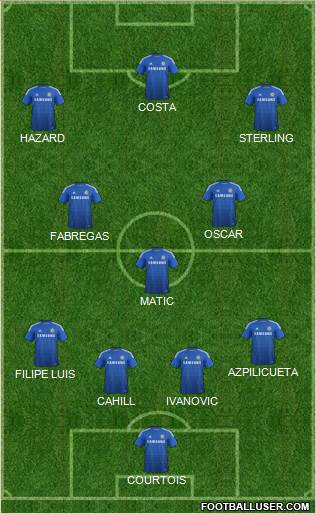 Chelsea Formation 2014