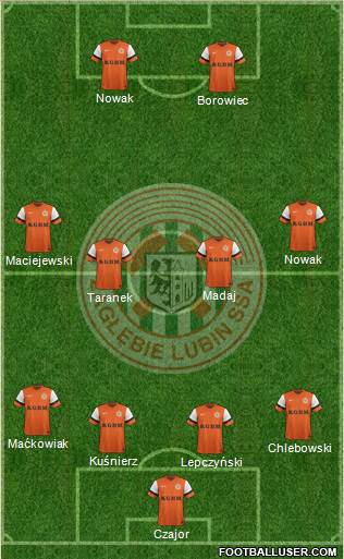 Zaglebie Lubin Formation 2014