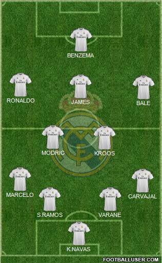 Real Madrid C.F. Formation 2014