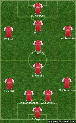 Arsenal Formation 2014