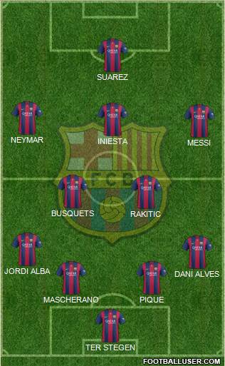 F.C. Barcelona Formation 2014