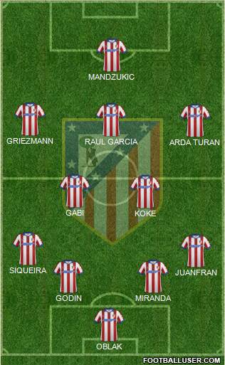 C. Atlético Madrid S.A.D. Formation 2014
