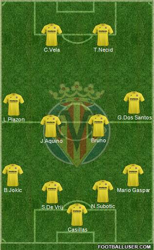 Villarreal C.F., S.A.D. Formation 2014