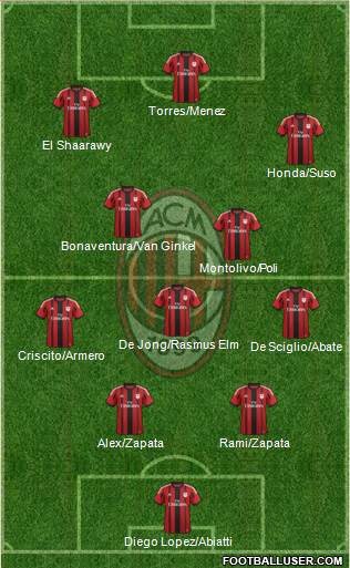 A.C. Milan Formation 2014