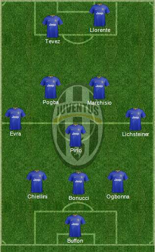 Juventus Formation 2014