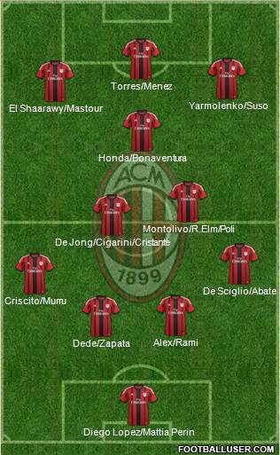 A.C. Milan Formation 2014