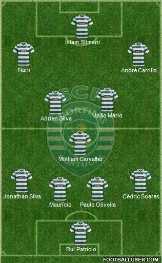Sporting Clube de Portugal - SAD Formation 2014