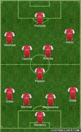 Arsenal Formation 2014