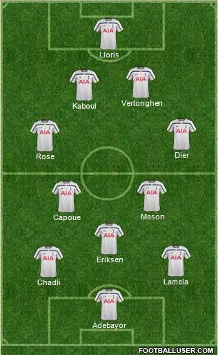 Tottenham Hotspur Formation 2014