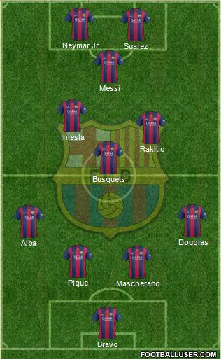 F.C. Barcelona Formation 2014