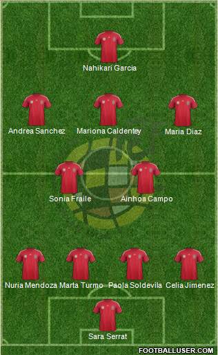 Spain Formation 2014