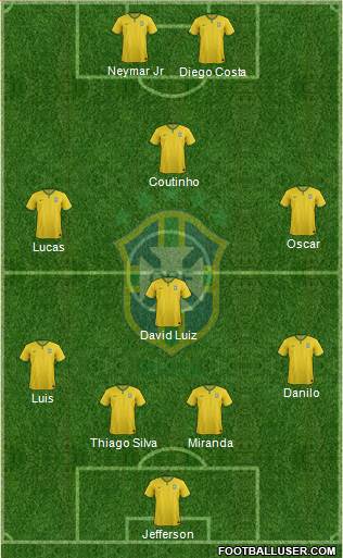 Brazil Formation 2014