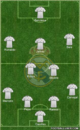 Real Madrid C.F. Formation 2014