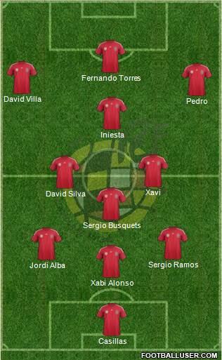 Spain Formation 2014