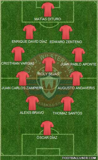 C Jorge Wilstermann Formation 2014