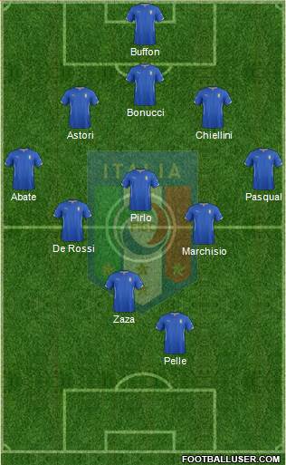 Italy Formation 2014