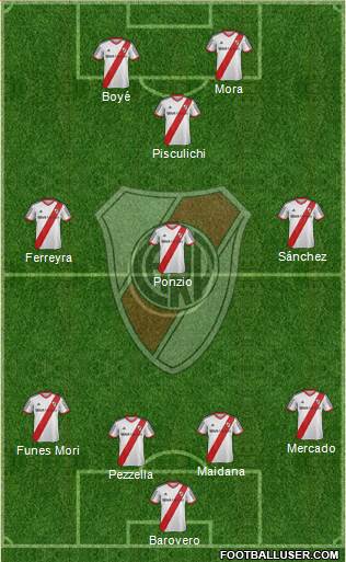River Plate Formation 2014