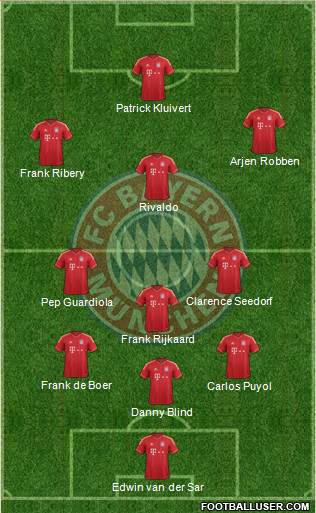 FC Bayern München Formation 2014