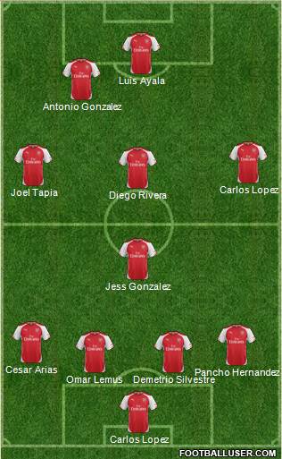 Arsenal Formation 2014