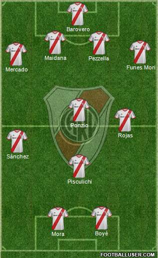 River Plate Formation 2014
