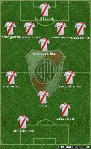 River Plate Formation 2014