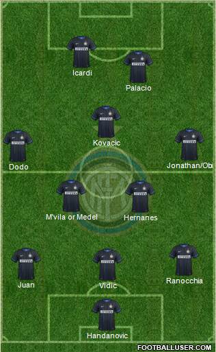 F.C. Internazionale Formation 2014
