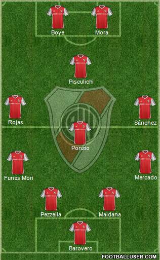 River Plate Formation 2014