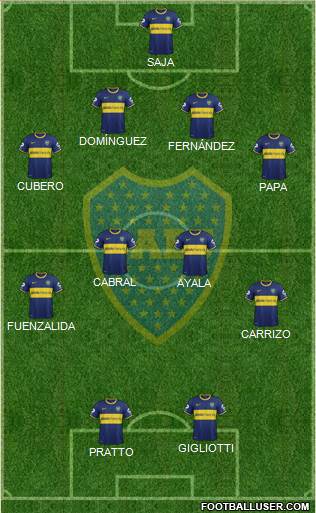 Boca Juniors Formation 2014