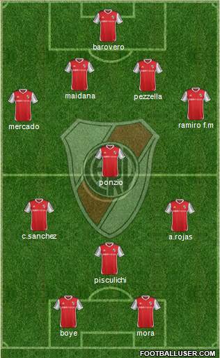 River Plate Formation 2014