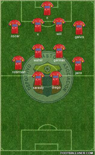 A Deportivo Pasto Formation 2014