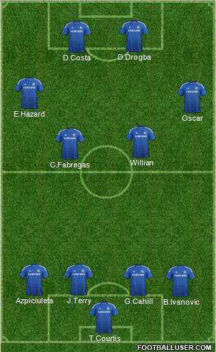 Chelsea Formation 2014