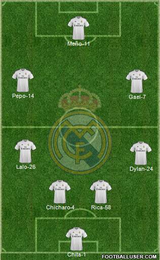 Real Madrid C.F. Formation 2014