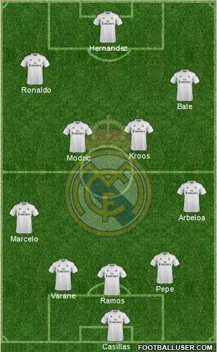 Real Madrid C.F. Formation 2014