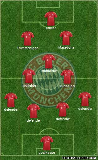 FC Bayern München Formation 2014