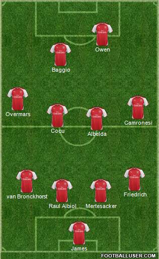 Arsenal Formation 2014