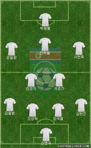 Korea DPR Formation 2014