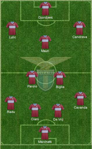 S.S. Lazio Formation 2014