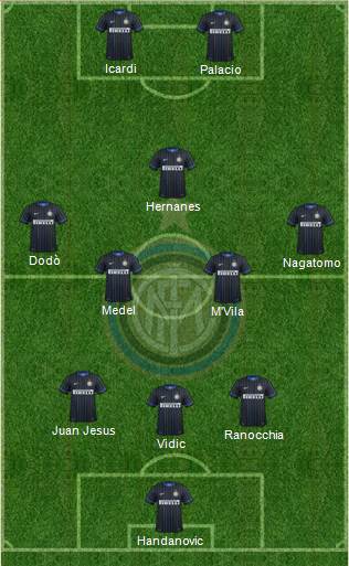 F.C. Internazionale Formation 2014
