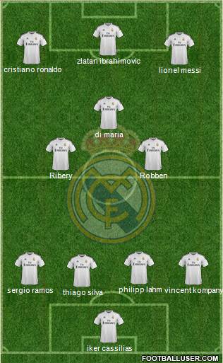 Real Madrid C.F. Formation 2014