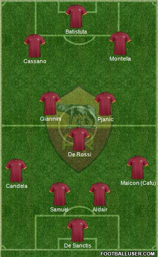 AS Roma Formation 2014