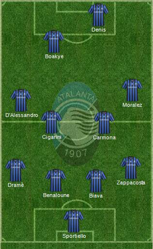 Atalanta Formation 2014