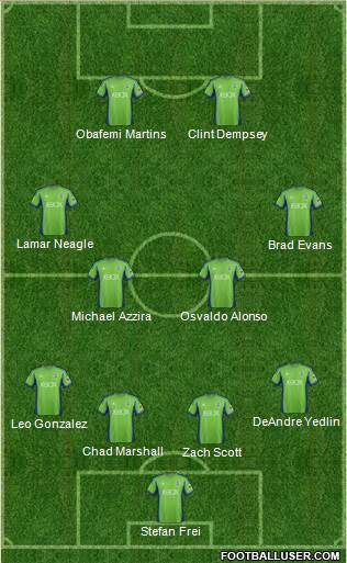 Seattle Sounders FC Formation 2014