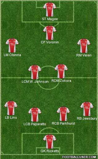 Portland Timbers Formation 2014