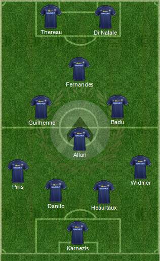 Udinese Formation 2014