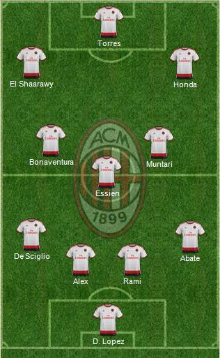 A.C. Milan Formation 2014