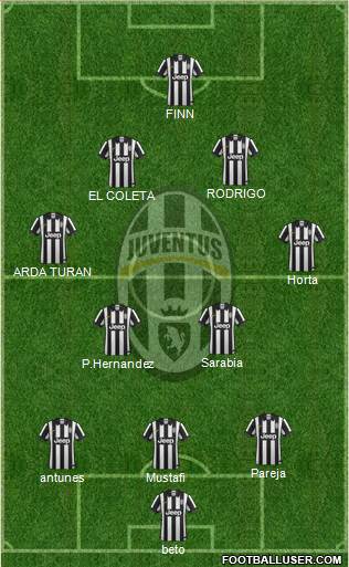 Juventus Formation 2014