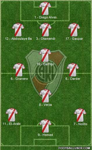River Plate Formation 2014