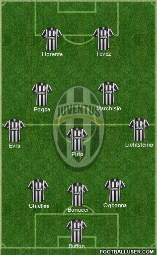 Juventus Formation 2014