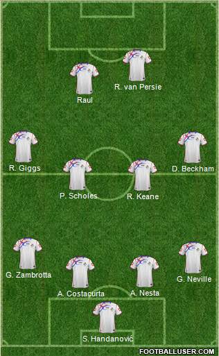 Panama Formation 2014